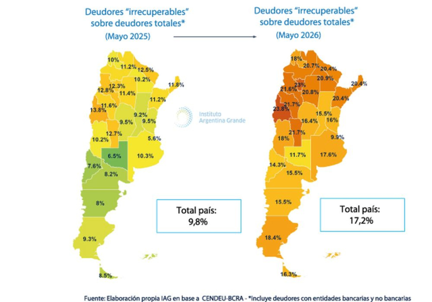 Tucumán, entre las provincias con mayor nivel de morosidad: más del 31% de los deudores está en atraso