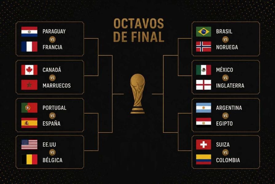 Dos partidos abren este sábado los octavos de final del Mundial: así quedó el cuadro completo